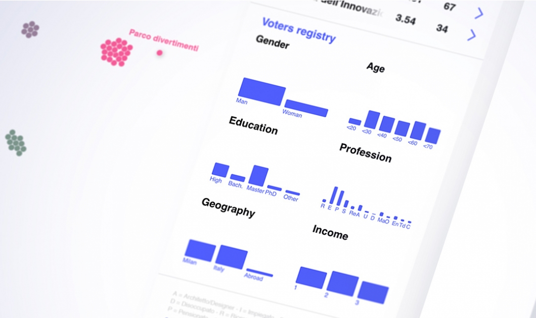 Dettaglio sulla rappresentazione dei parametri demografici