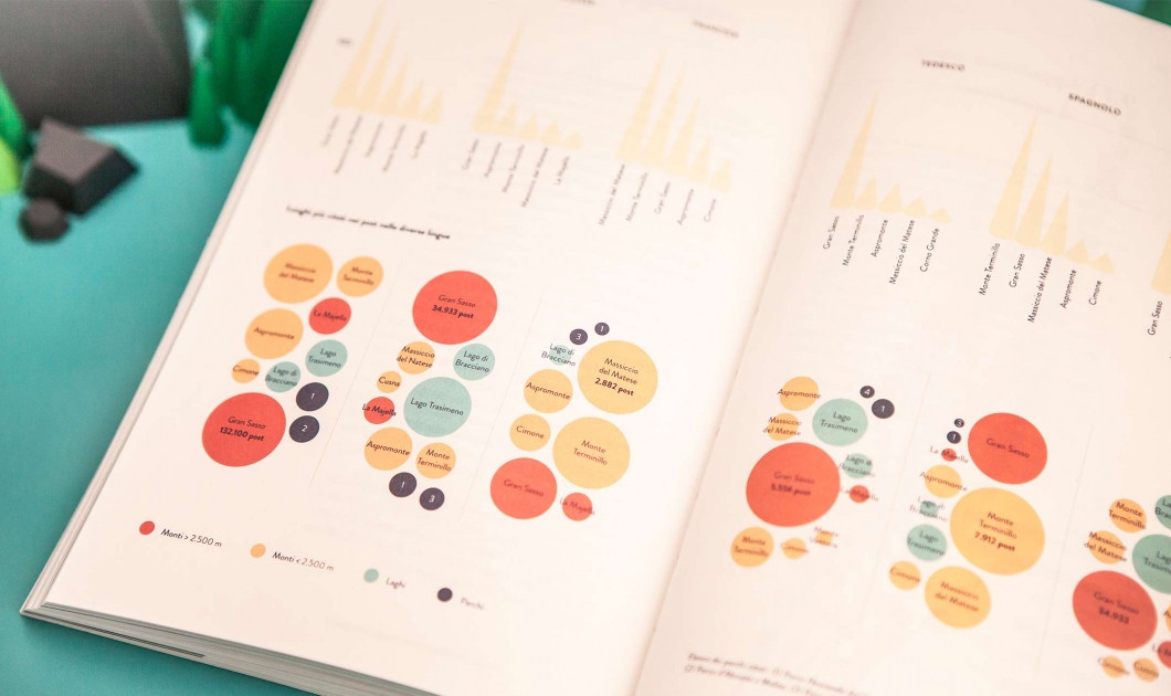 Double page circle packing data visualization