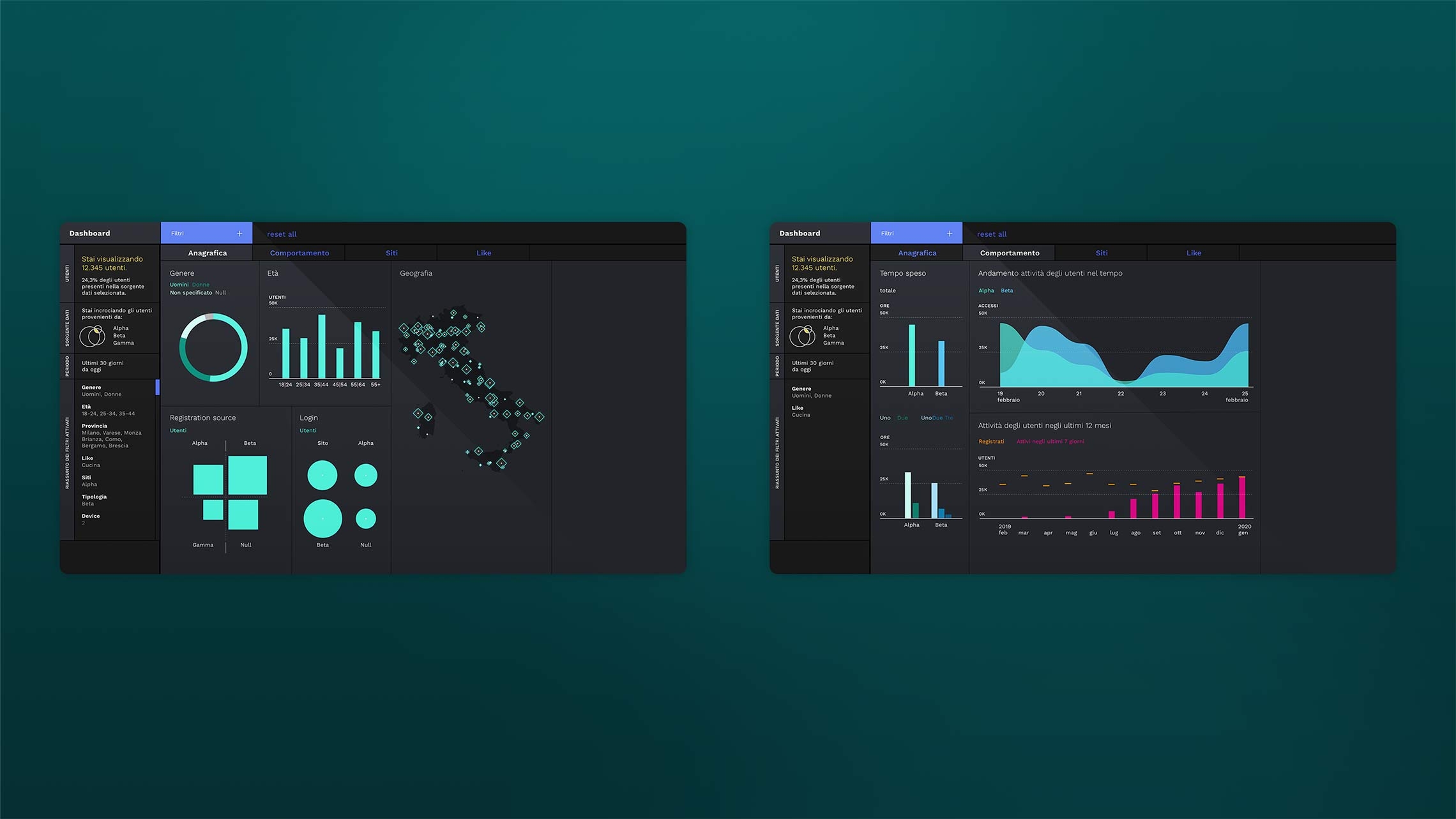 Due schermate della dashboard per Mediaset