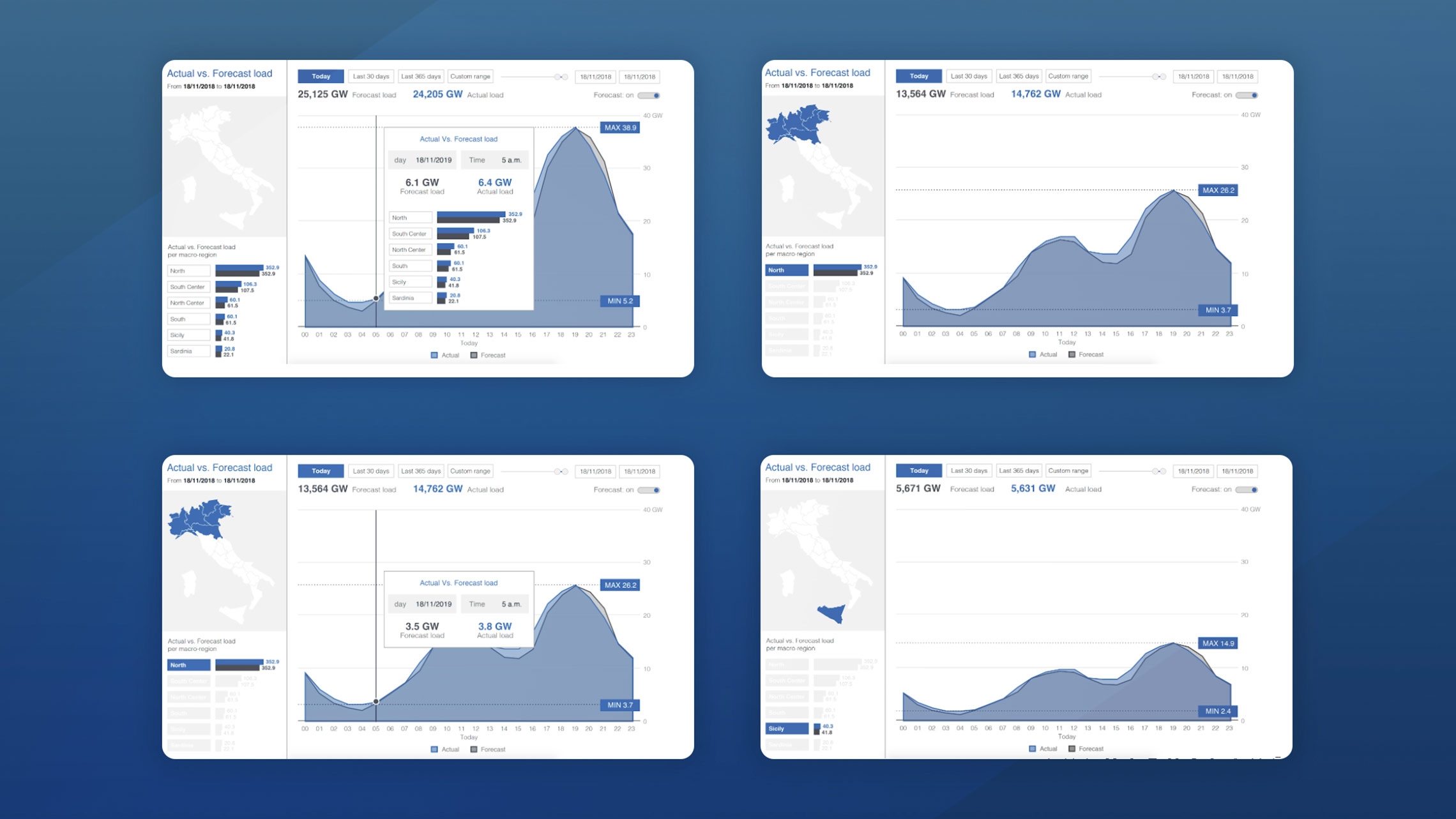 Solution to Terna dashboard's consultancy