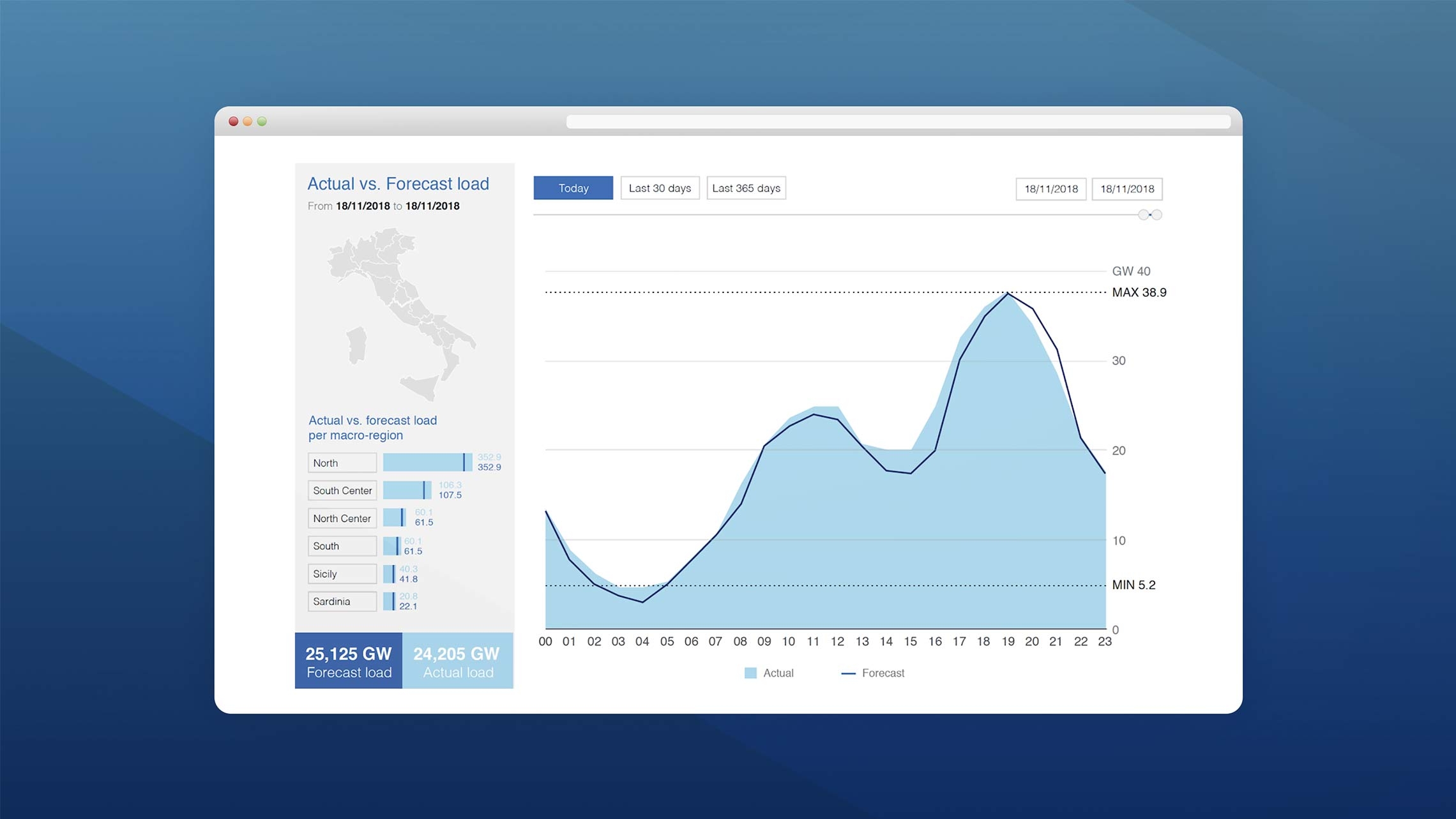 Terna dashboard interface