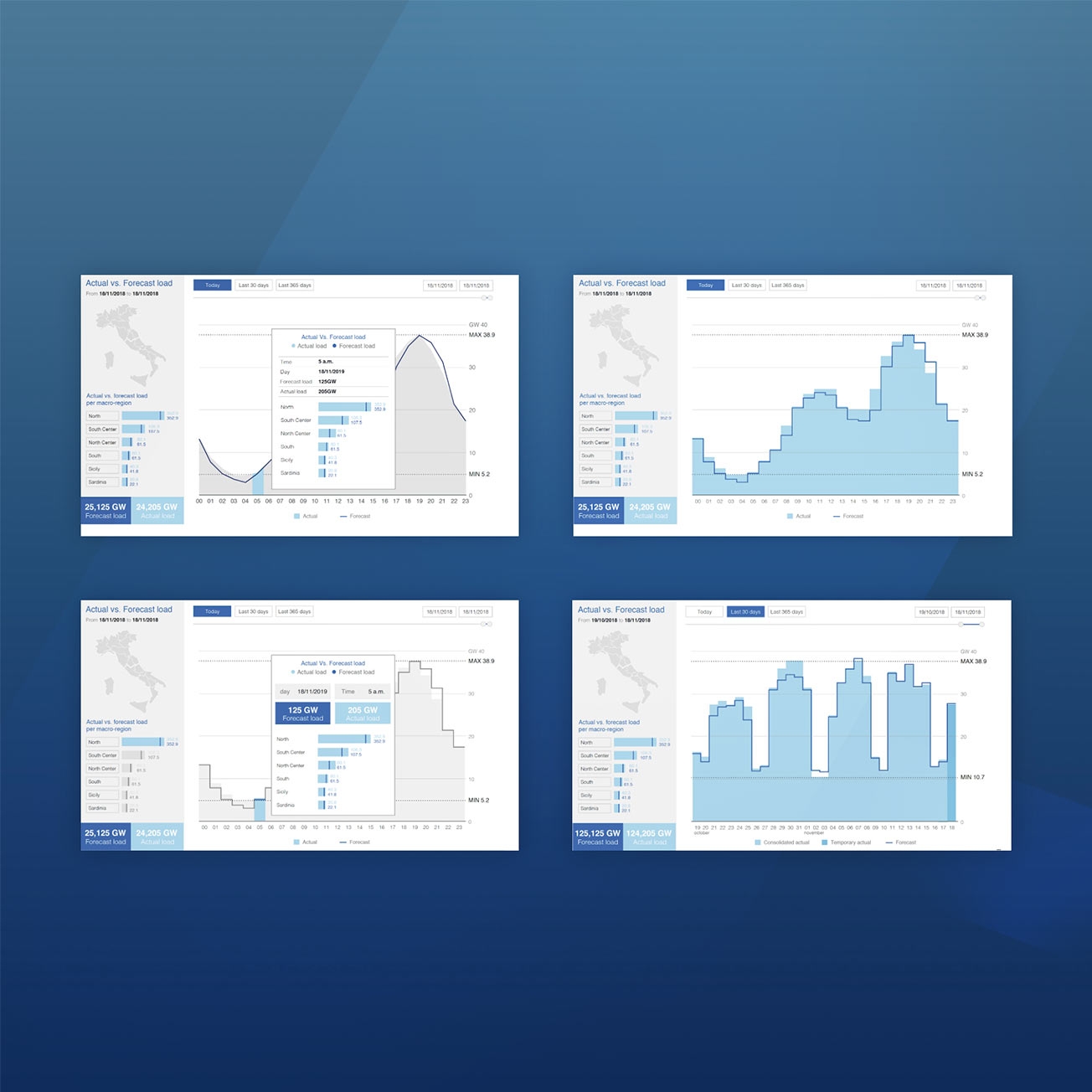 Terna dashboard interfaces Terna dashboard interfaces
