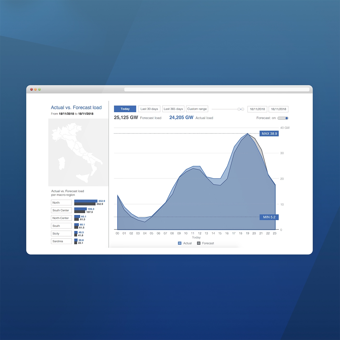 Terna dashboard interface Terna dashboard interface