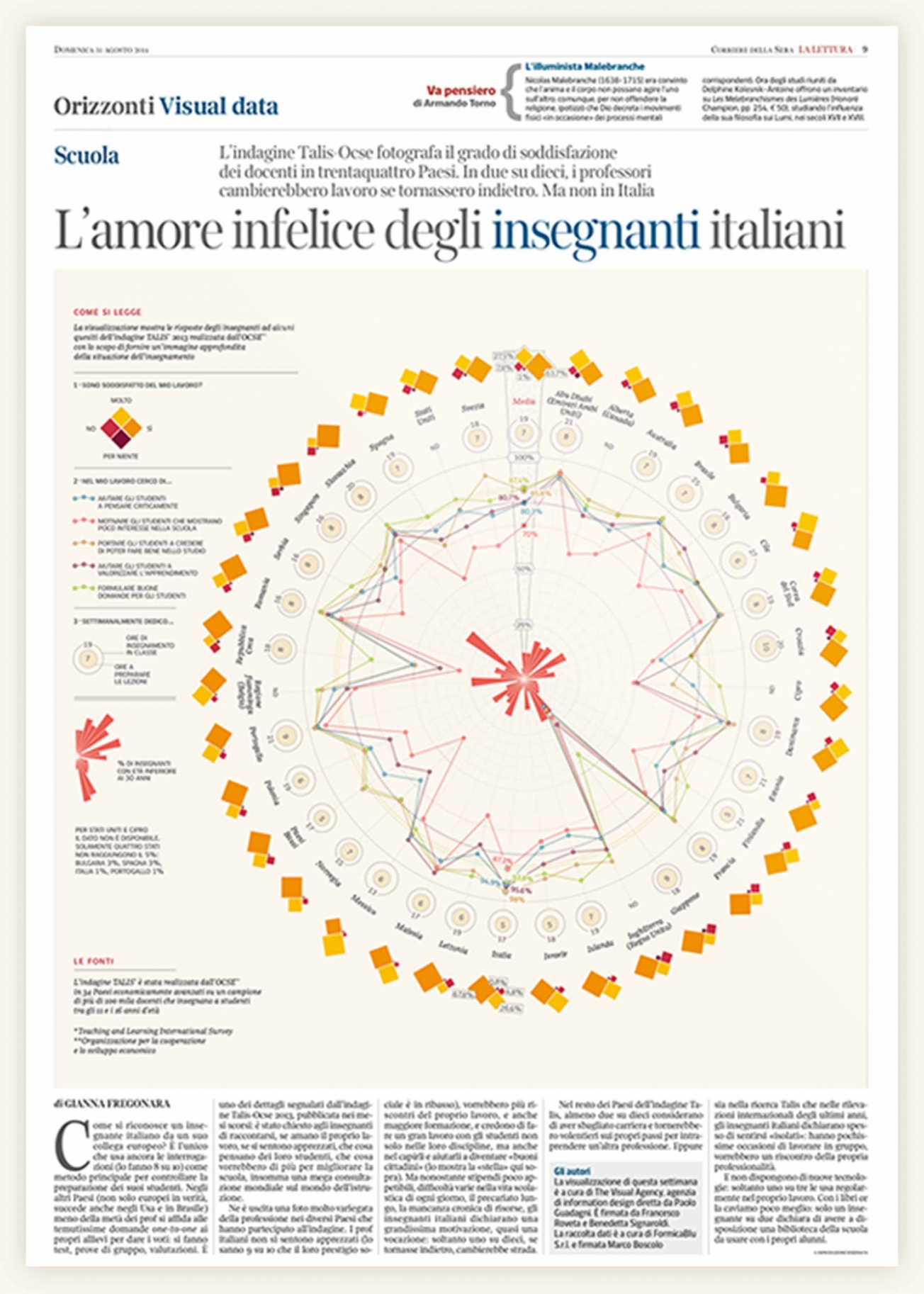 Primo premio al Malofiej26 2015 per The Visual Agency Primo premio al Malofiej26 2015 per The Visual Agency