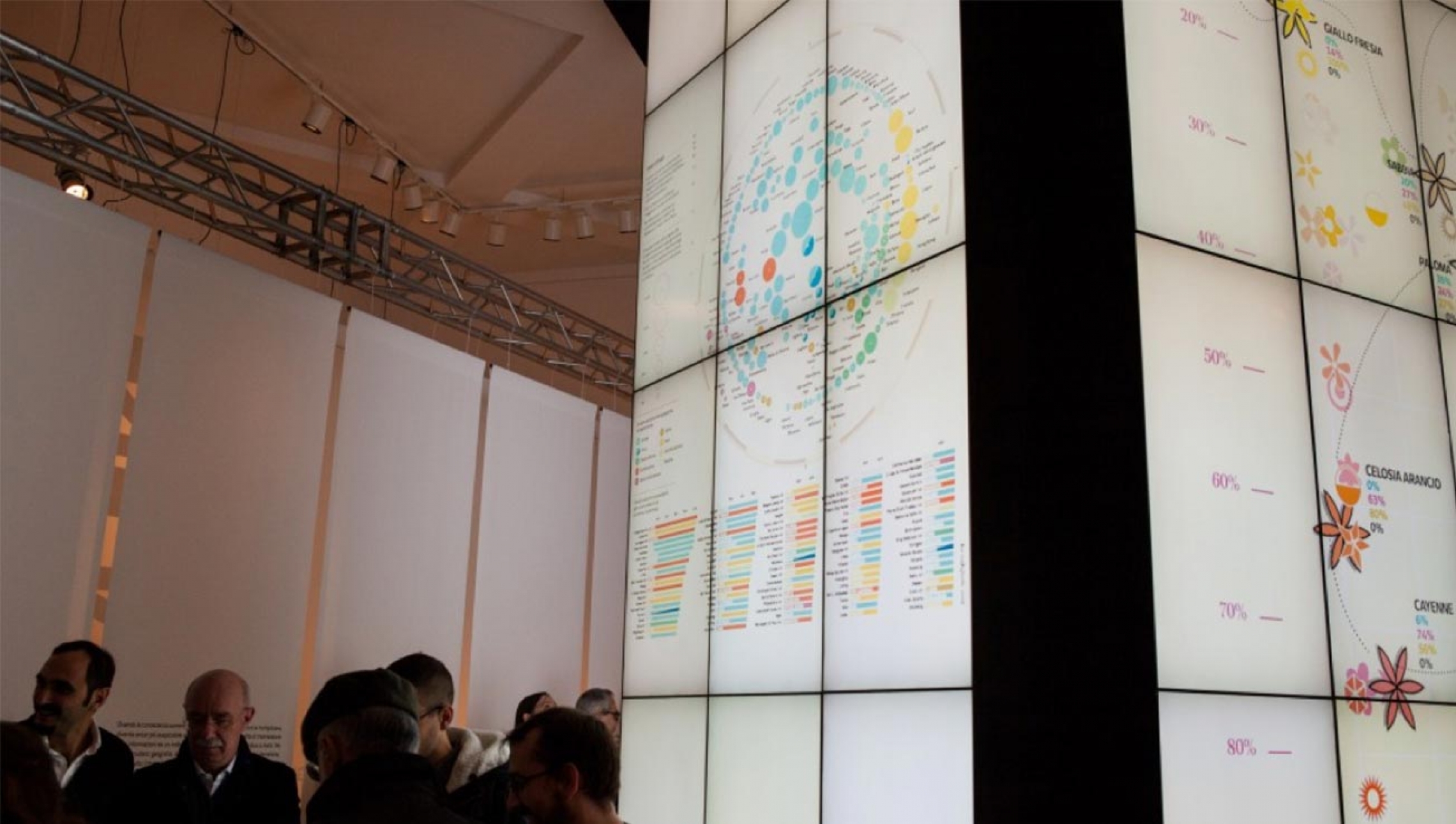 Mostra dei lavori di DataViz alla Triennale di Milano Mostra dei lavori di DataViz alla Triennale di Milano