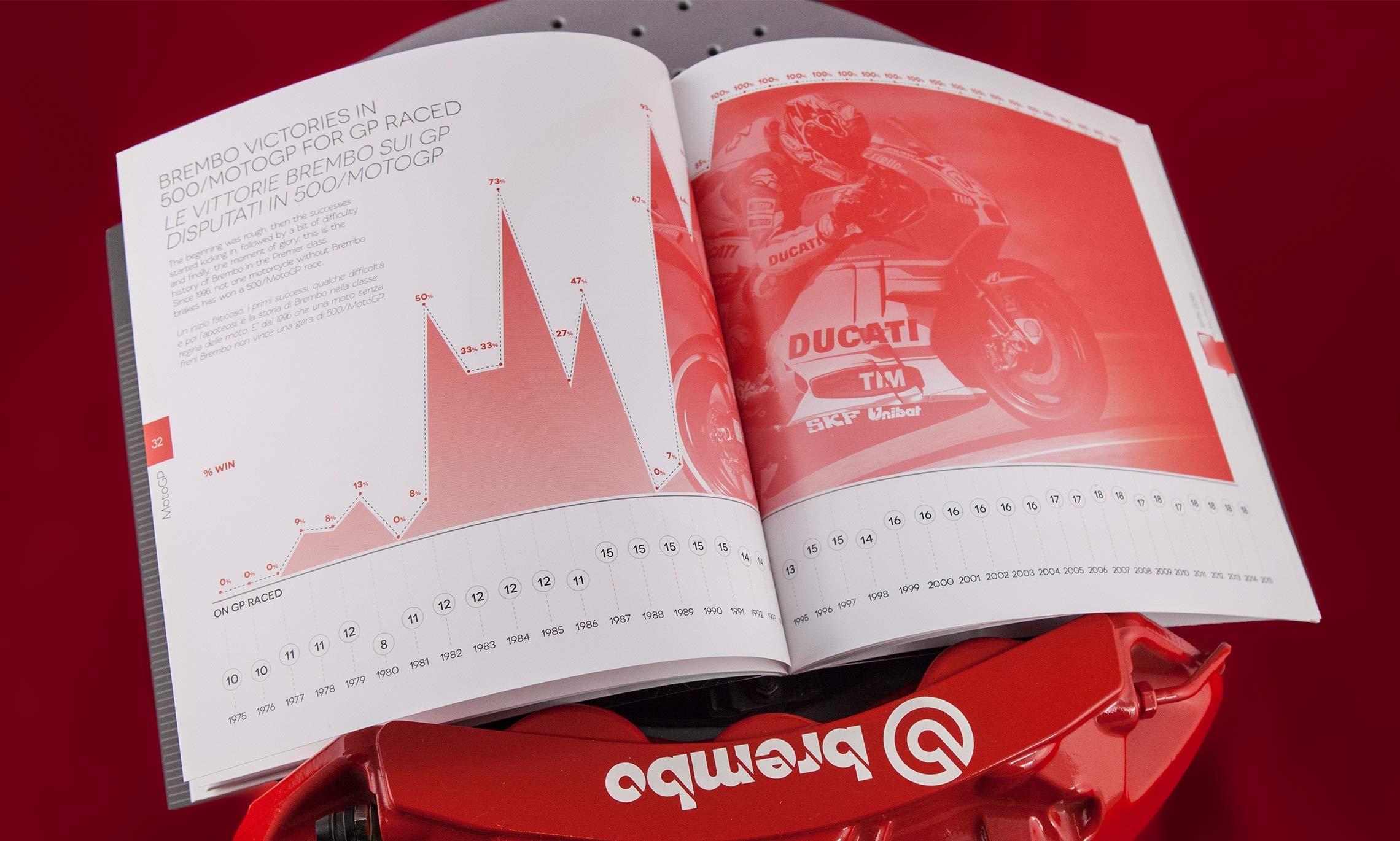 Brembo infographics 2016 illustrated book by The Visual Agency