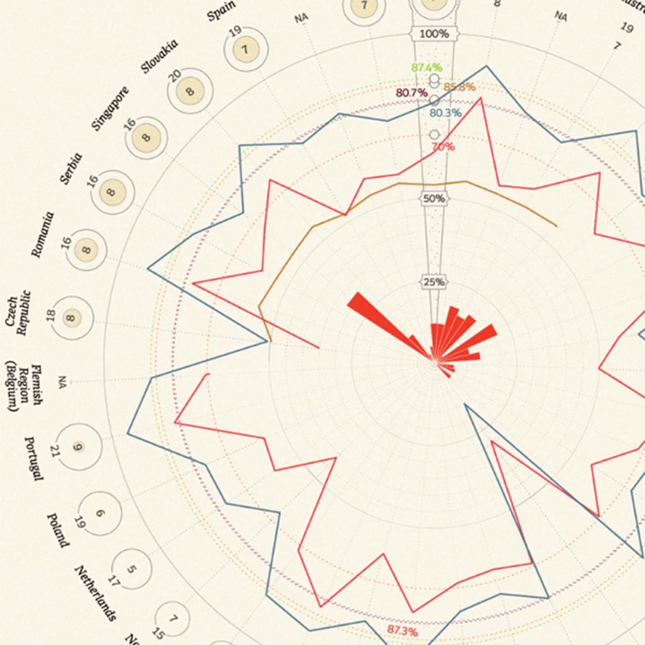 The Visual Agency's infographic on Corriere della Sera