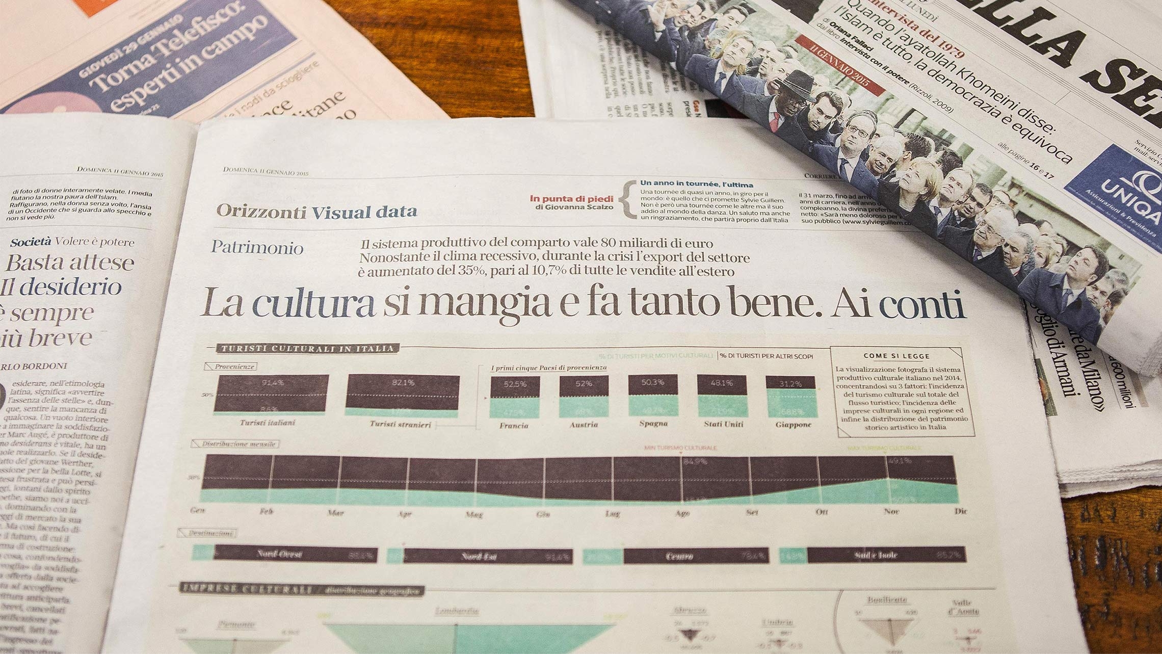 Infografica sul Corriere della Sera