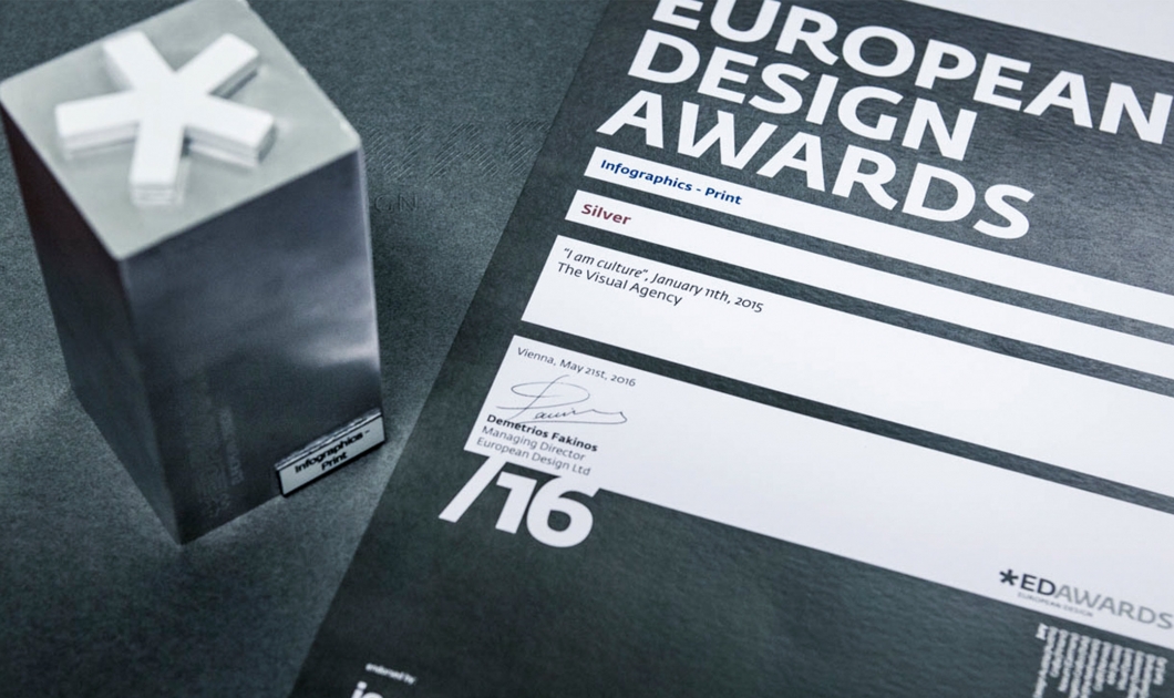 European Design Award in the infographic print category