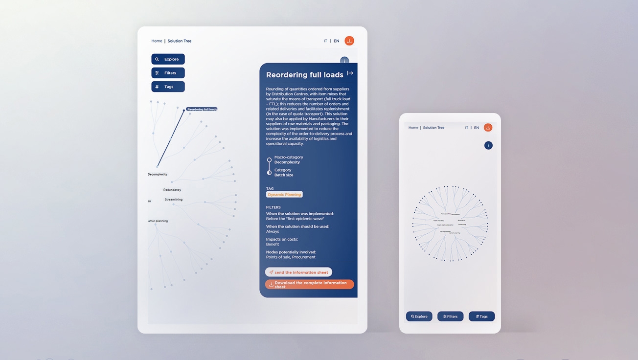 GS1 Italy Albero delle soluzioni responsive GS1 Italy Albero delle soluzioni responsive