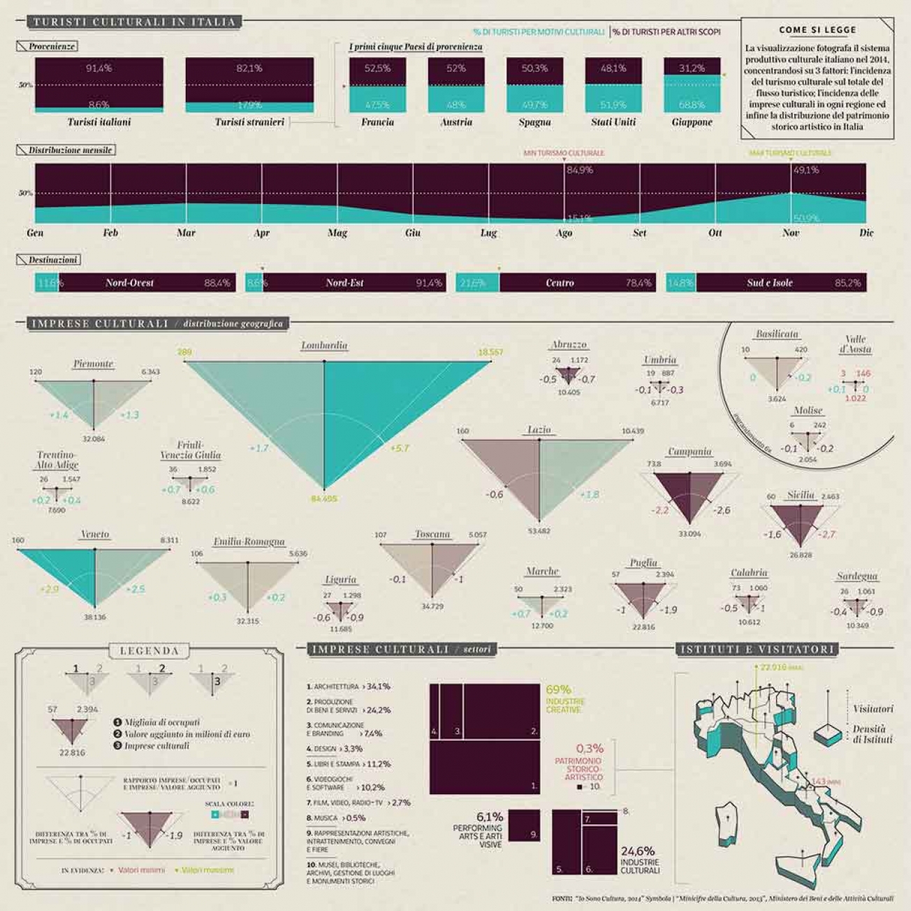 Infographic project by TVA Infographic project by TVA