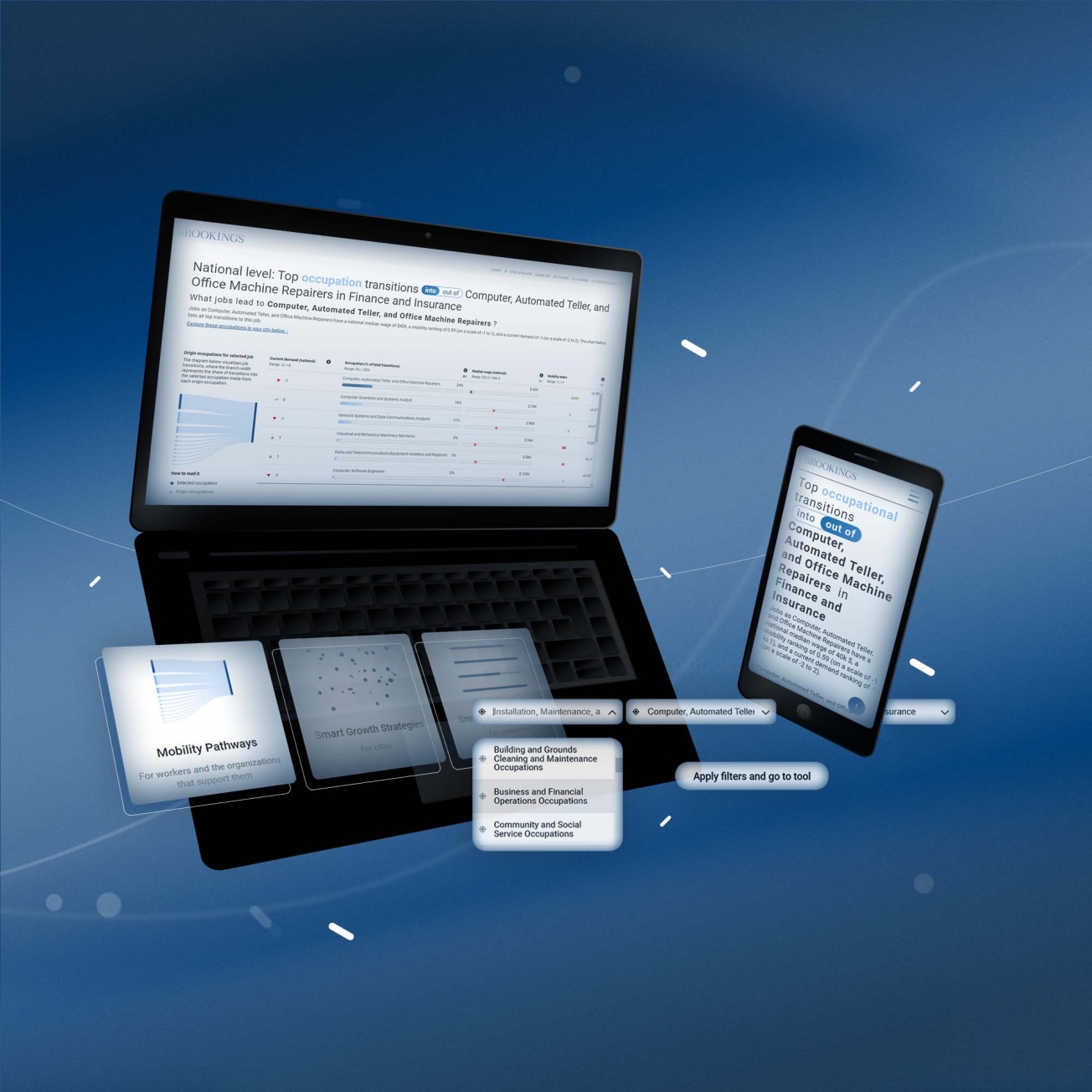 The Brookings Institution's Dashboard by The Visual Agency The Brookings Institution's Dashboard by The Visual Agency