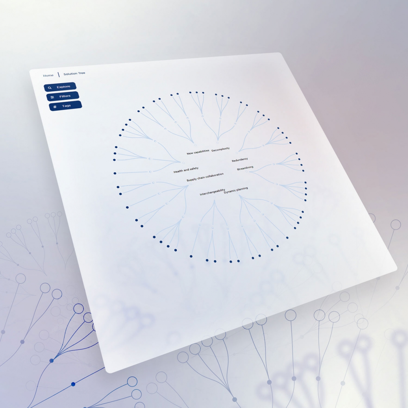 The Tree of Business Continuity Solutions The Tree of Business Continuity Solutions