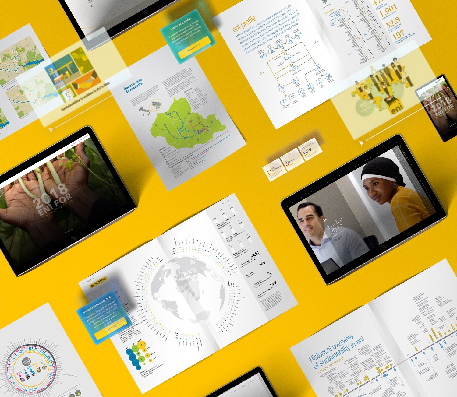 Eni For: a sustainable story Eni For: a sustainable story