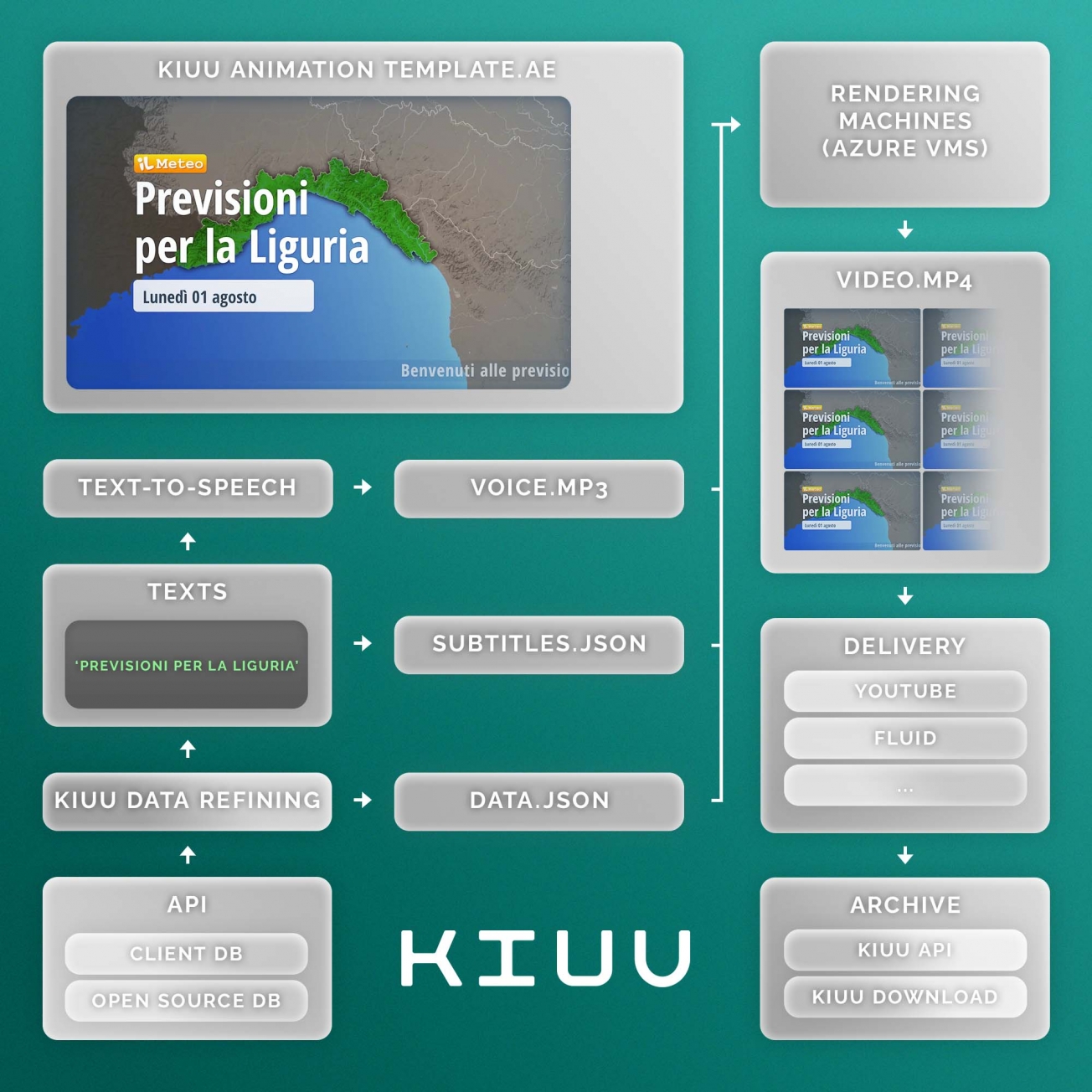Kiuu's process production Kiuu's process production