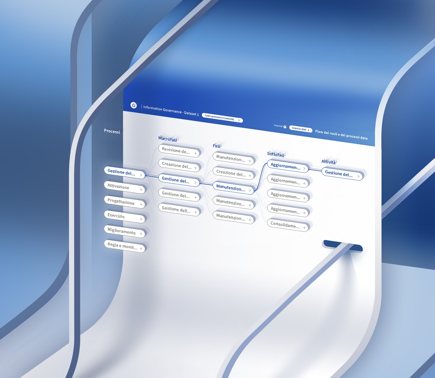 Visualizing the information governance processes Visualizing the information governance processes