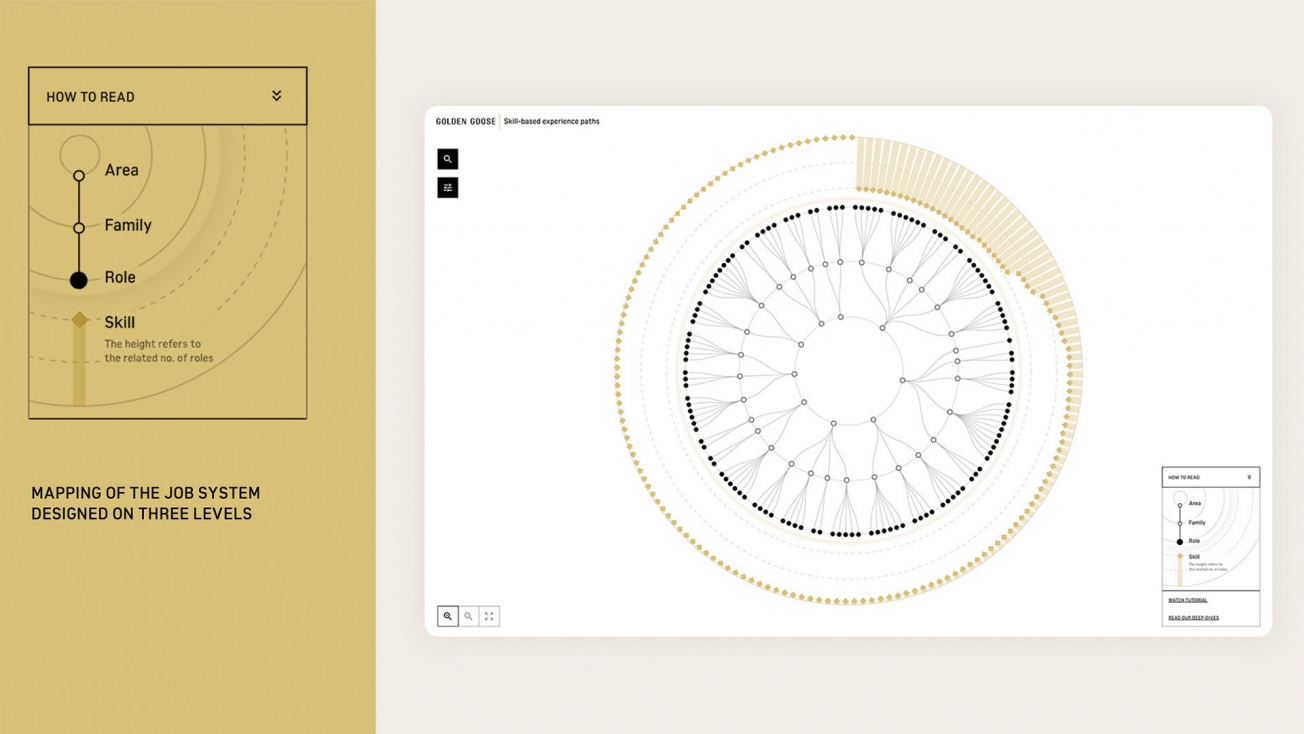 interactive platform case study for the corporate career path interactive platform case study for the corporate career path