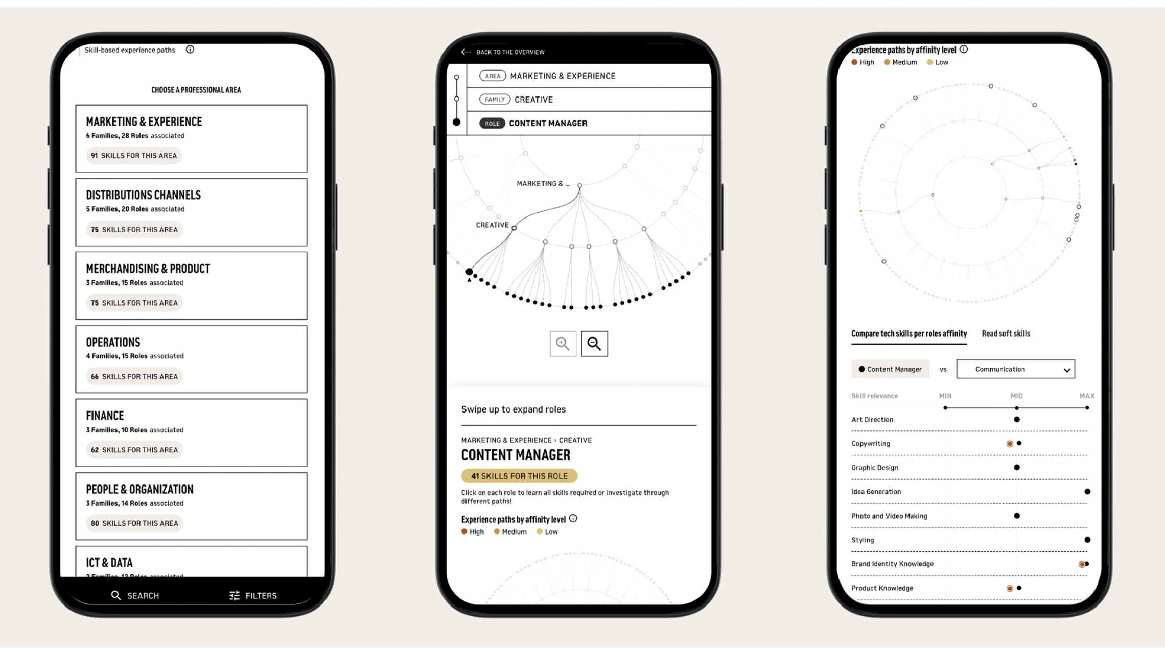 3 phone screenshots of the interactive platform 3 phone screenshots of the interactive platform