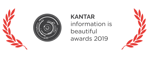 KANTAR